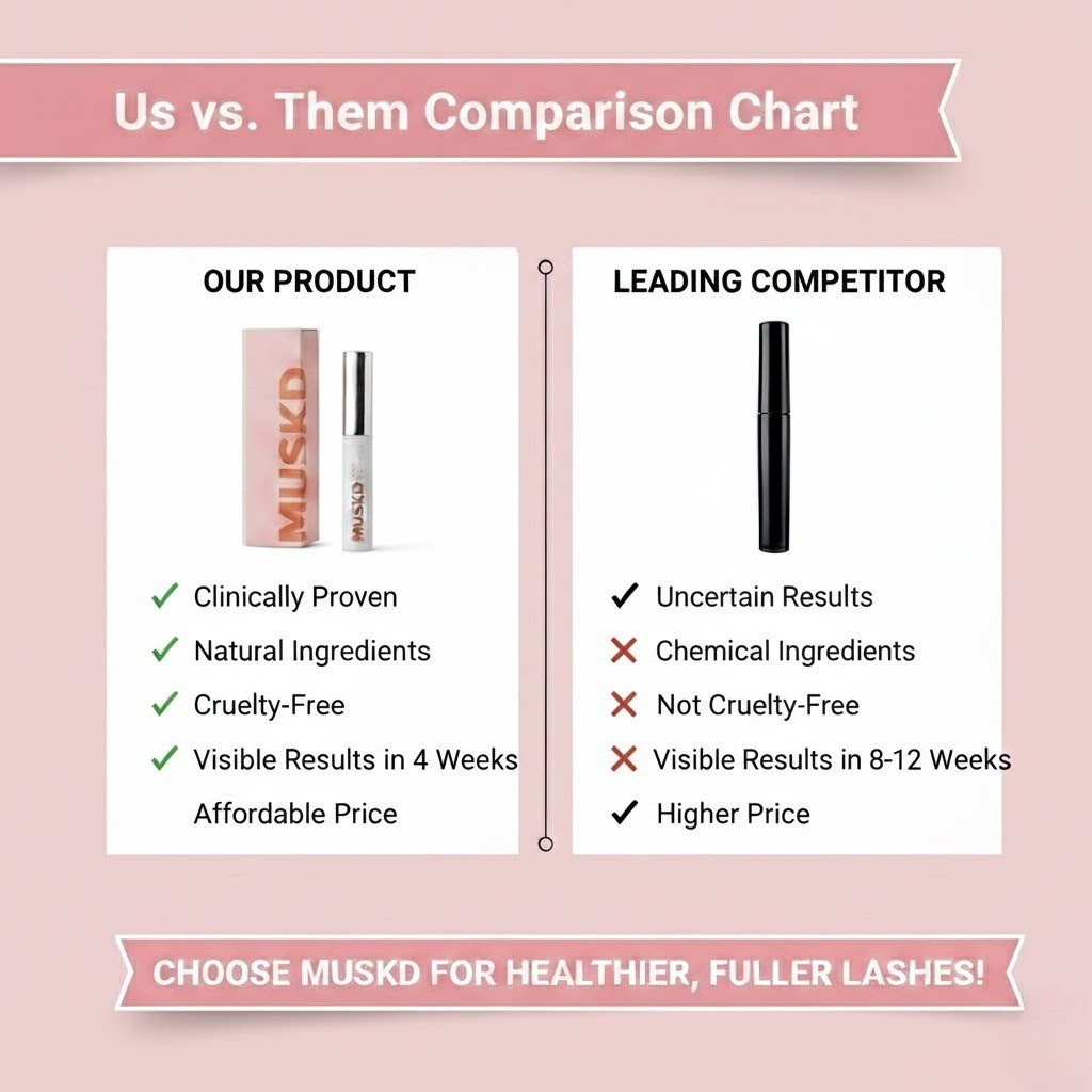 MUSKD™ Lash Enhancers